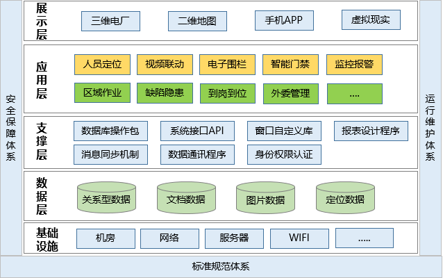 發(fā)電廠人員定位管理如何實(shí)現(xiàn)？.png